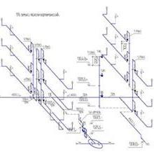 Заказать проект системы водоснабжения